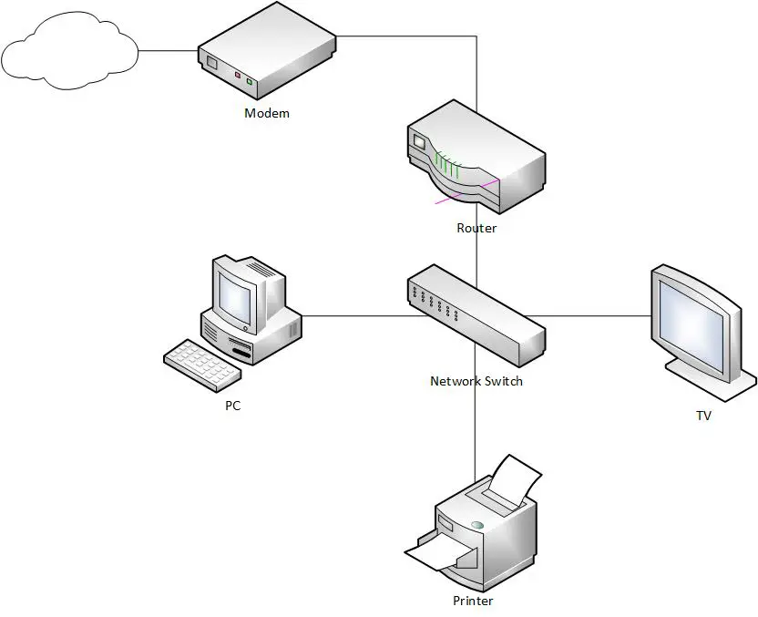 Ethernet Switch Network Layout Diagram