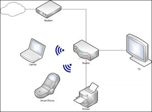 Home Network Diagrams 9 Different Layouts