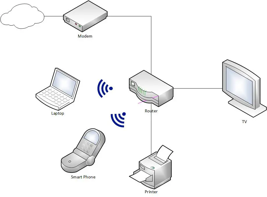 Mixed Ethernet and Wireless Network Layout Diagram