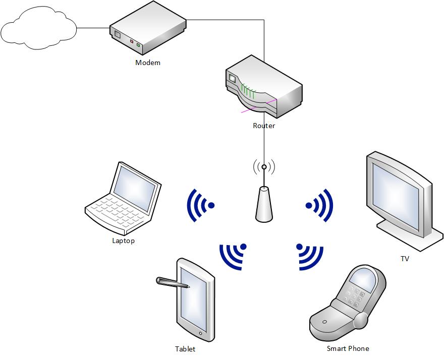 Wireless Access Point Network Layout Diagram