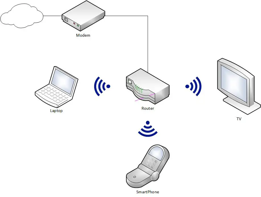 Wireless Network Layout Diagram