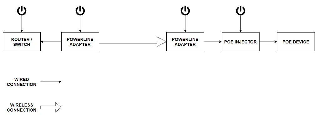 powerline adapter diagram